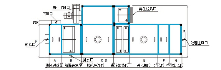 轉(zhuǎn)輪除濕機(jī)